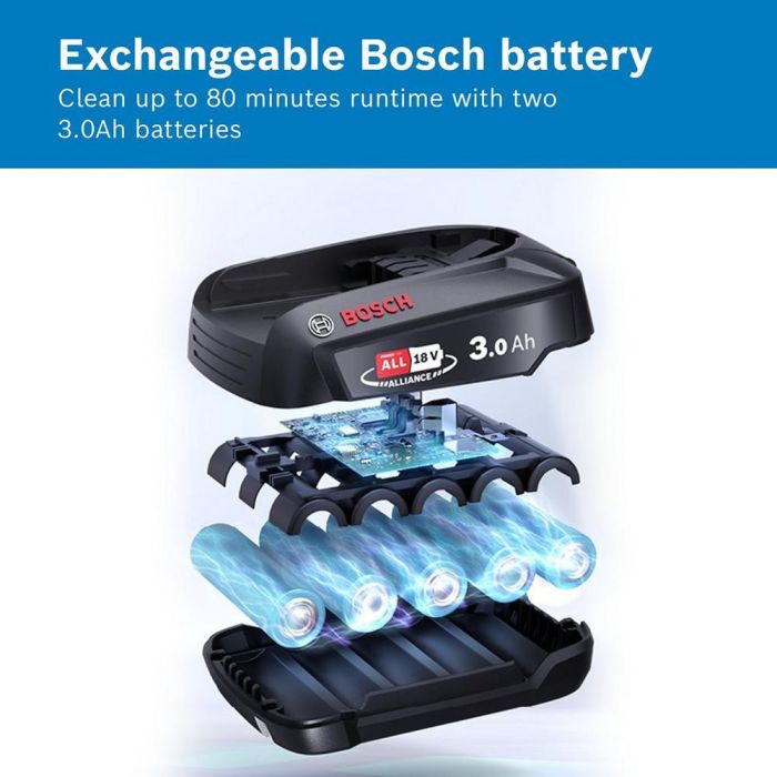Bosch BCS712GB Unlimited 7 BCS712GB Cordless Vacuum Cleaner - White