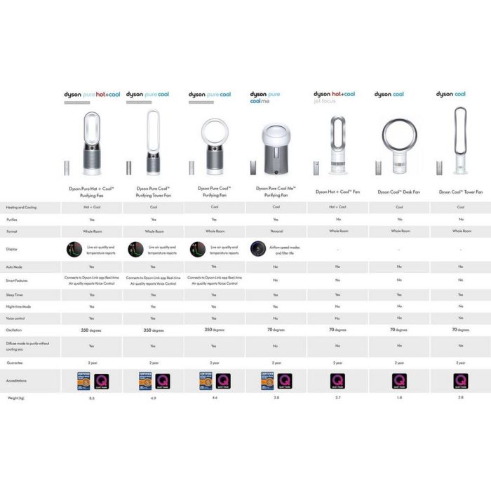 Dyson AM09 Hot And Cool Fan