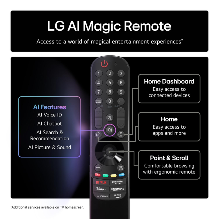 LG 65NANO80A6B.AEK 65inch 4K Ultra HD Nanocell Smart TV