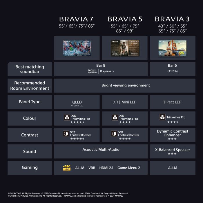 Sony K43S38BP.UKA 43inch 4K HDR Google TV