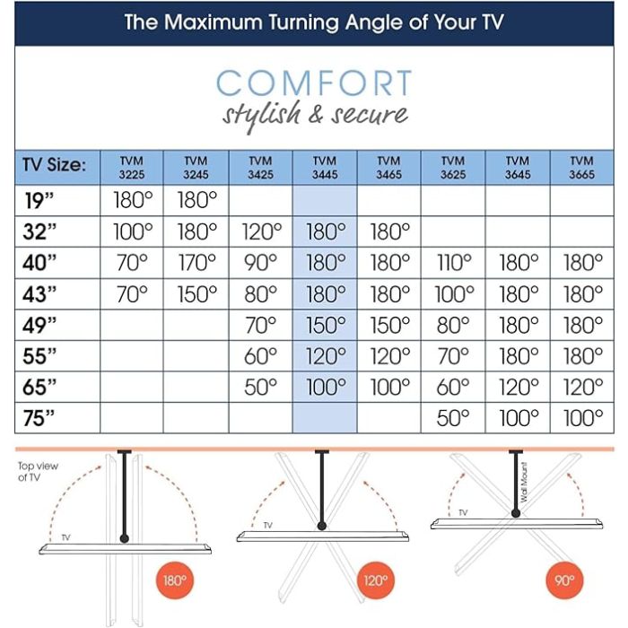 Vogels COMFORT TVM 3625 Display wall mount