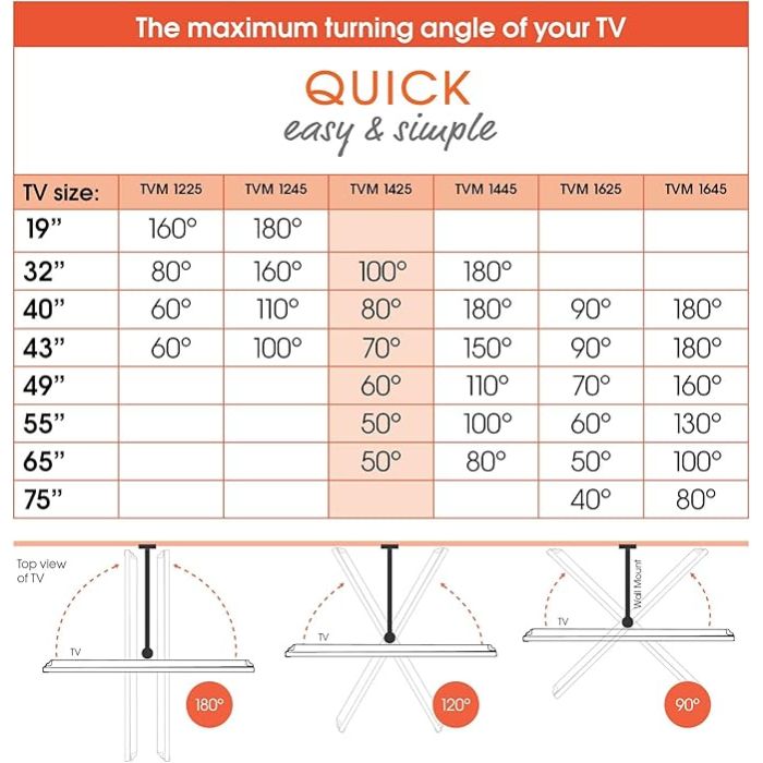 Vogels QUICK TVM 1425 Display wall mount